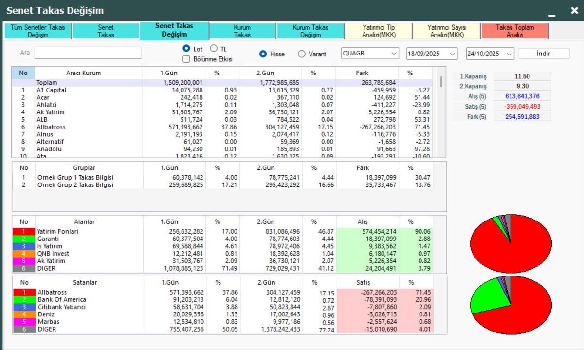xanthos_zag's tweet image. şükür bofa nın malı bitti sayılır.