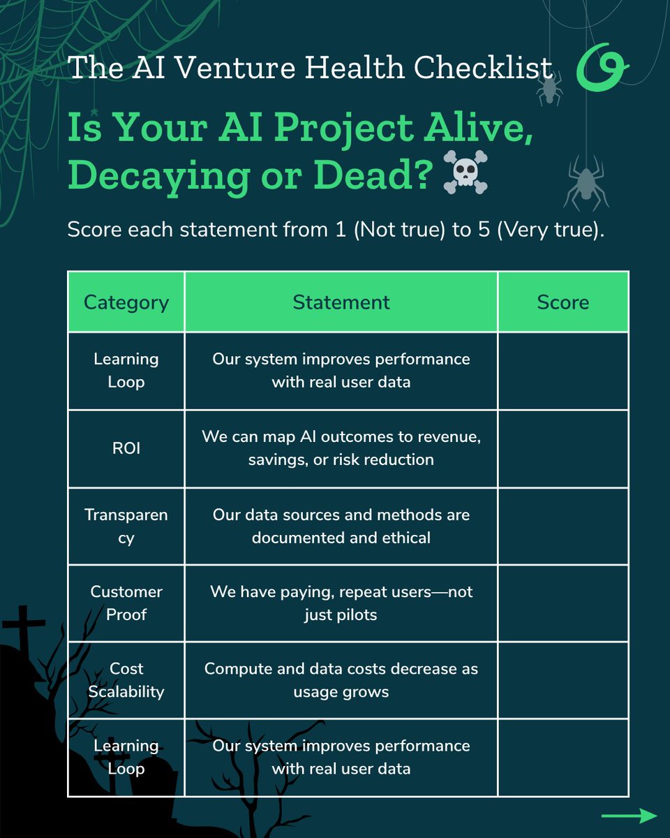 barryoreilly's tweet image. After my field guide on Zombie, Ghost, and Ghoul AI projects, leaders kept asking:
“How do I know if mine is one of them?”
So I built a checklist 🩺
Test your AI project’s health here:
🔗barryoreilly.com/explore/blog/a…