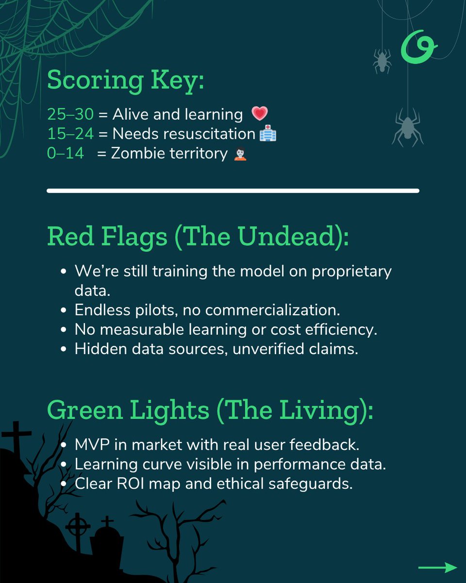barryoreilly's tweet image. After my field guide on Zombie, Ghost, and Ghoul AI projects, leaders kept asking:
“How do I know if mine is one of them?”
So I built a checklist 🩺
Test your AI project’s health here:
🔗barryoreilly.com/explore/blog/a…