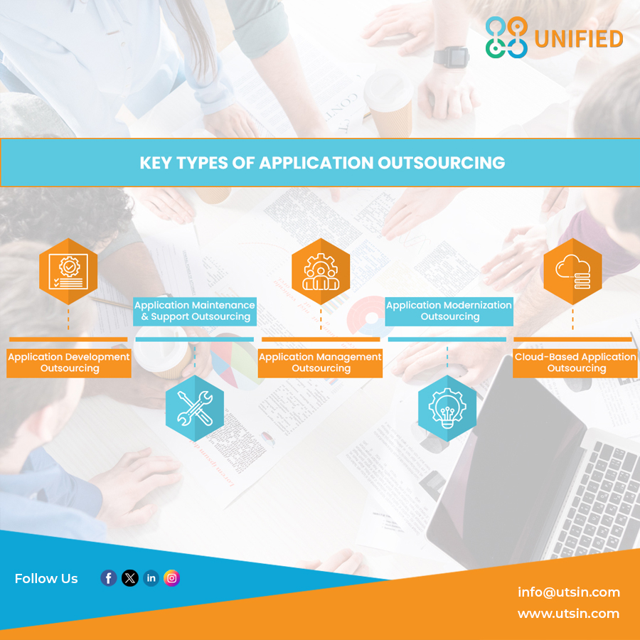 Unified_Hyd's tweet image. Application outsourcing involves contracting a third party to handle tasks related to software applications. This can include development, maintenance, support, or even complete management.
💻utsin.com/application-ou…
#AppDevelopment #Outsourcing #SoftwareDevelopment #TechSupport
