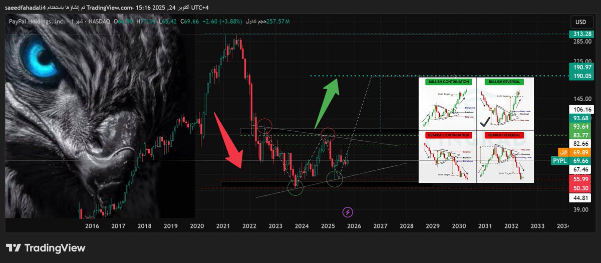 PYPL_M     والله اعلم