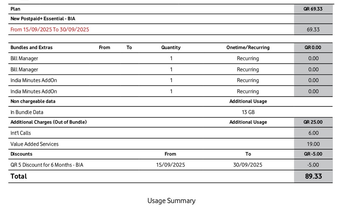 Nadeem2805's tweet image. Terrible experience with Vodafone postpaid! Network issues, billing errors, and zero help from customer care. Disappointing service! 😞 @VodafoneIN Please fix this. #Vodafone #PoorService
