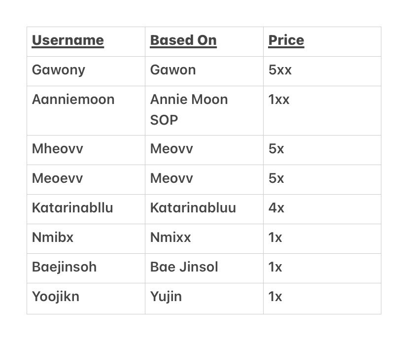 jacquerrie's tweet image. WANT TO SELL ㅡ WTS
username, uname, usn idol, actress

Gawon, Annie Moon, Meovv, Karina, Nmixx, Bae Jinsol, Yujin

DM for details.

#zonauang #zonaba