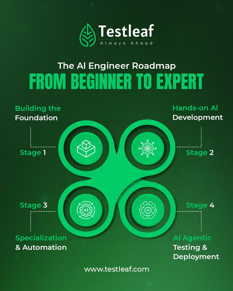 Testleaf1's tweet image. Your journey to becoming an AI Engineer starts here!

From foundations to full-fledged AI deployment, Testleaf guides you every step of the way.

Learn. Build. Automate. Deploy.

#AIEngineer #AICareer #Automation #GenAI #MachineLearning #ArtificialIntelligence #Testleaf