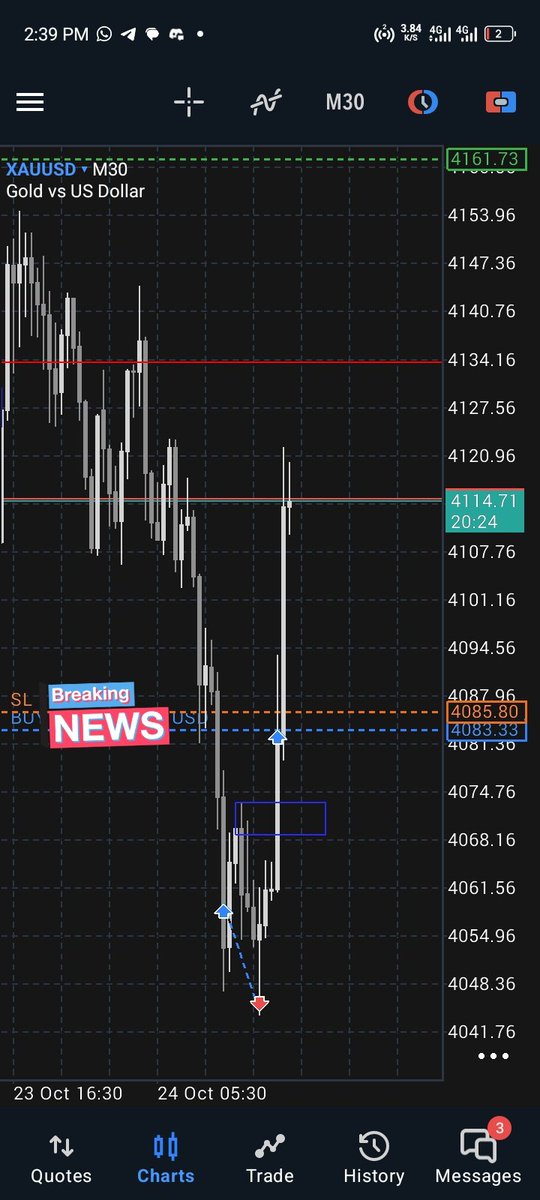 Oluwamelodyfx trader ☆ (@oluwamelodyfx) on Twitter photo My million dollar trade 😪 My million dollar trade 😪
