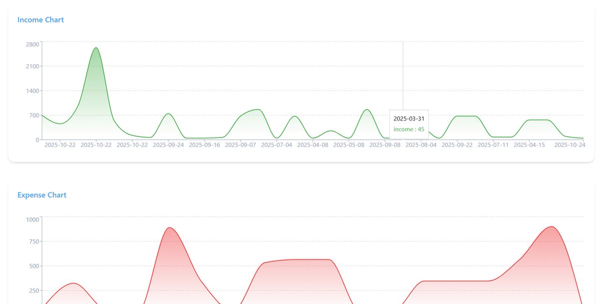 ankitpatel_og's tweet image. Built CoinTrak 💰, a full-stack finance tracker to manage income, expenses & visualize where your money really goes.
Made with Next.js, MongoDB, Chart.js & shadcn/ui 🚀
🔗 cointrak.vercel.app