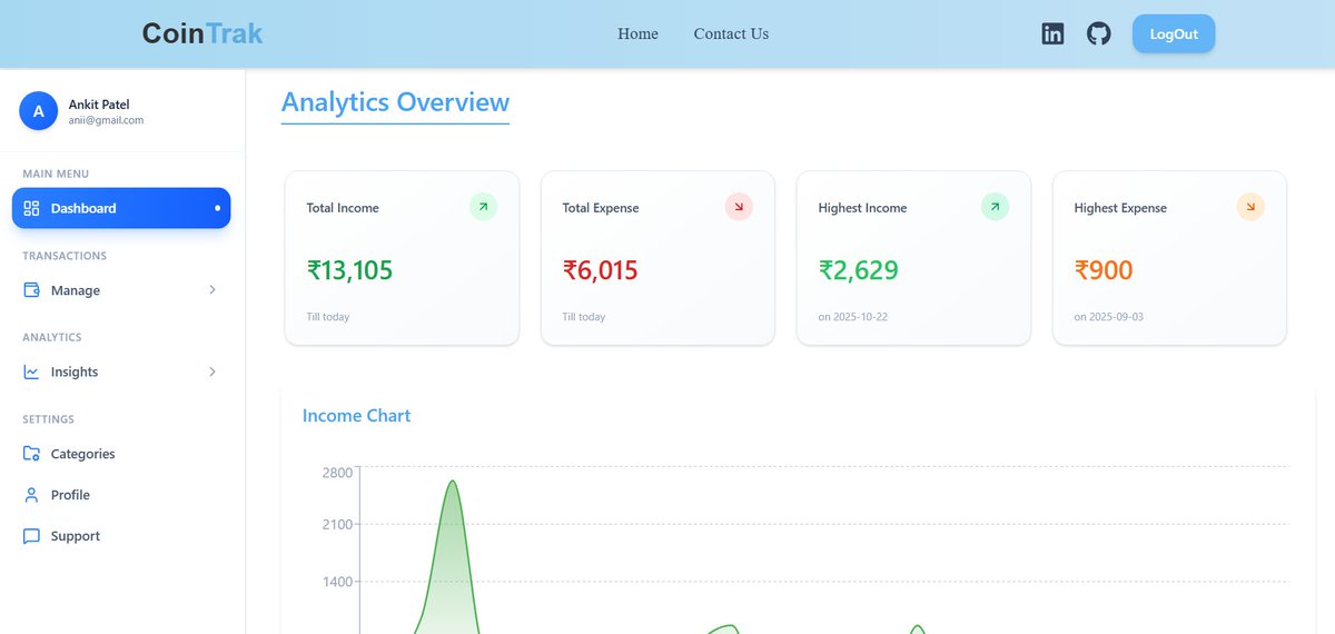 ankitpatel_og's tweet image. Built CoinTrak 💰, a full-stack finance tracker to manage income, expenses & visualize where your money really goes.
Made with Next.js, MongoDB, Chart.js & shadcn/ui 🚀
🔗 cointrak.vercel.app