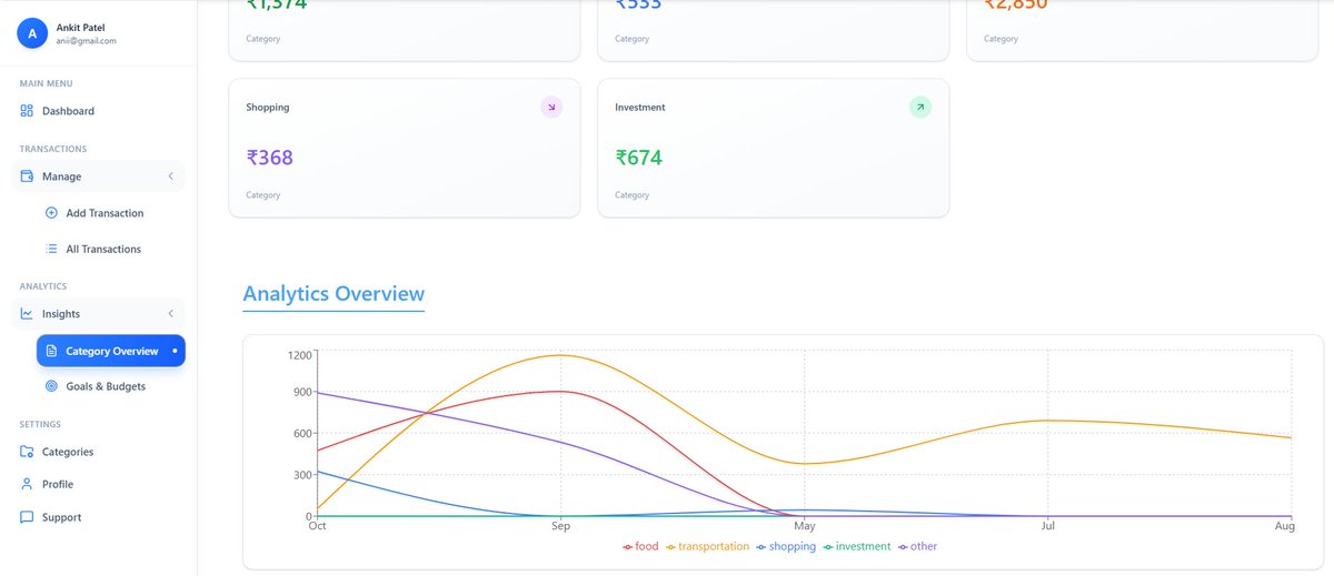 ankitpatel_og's tweet image. Built CoinTrak 💰, a full-stack finance tracker to manage income, expenses & visualize where your money really goes.
Made with Next.js, MongoDB, Chart.js & shadcn/ui 🚀
🔗 cointrak.vercel.app