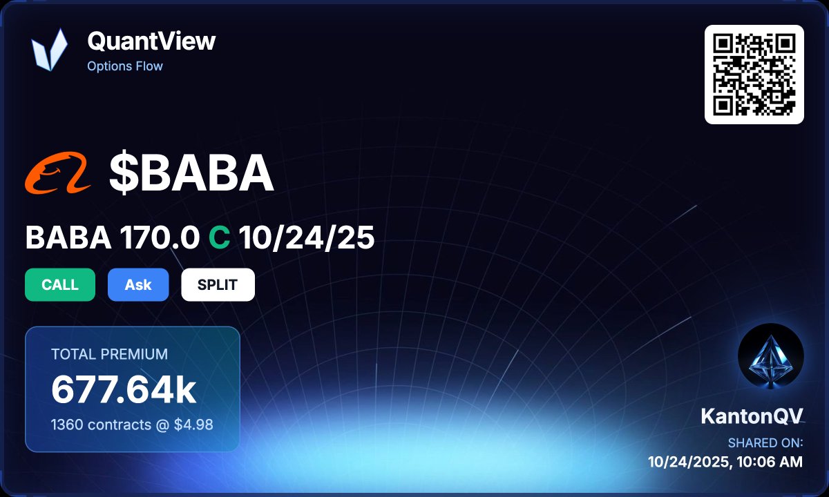 QuantViewQV's tweet image. Over $670,000 worth of $BABA 0DTE CALLS at the ASK 👀

Track options flow @ dashboard.quantview.net