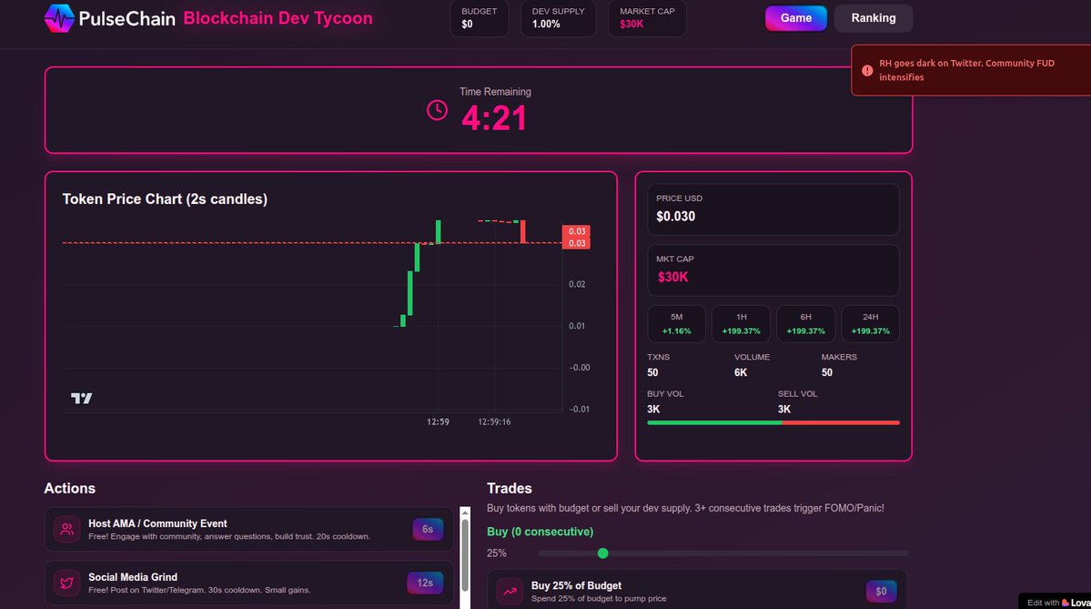 Think being a #PulseChain dev is easy? Think again! 😅

We just dropped the PulseChain Dev Simulator BETA 🎮
👉 beta.pulsechain-dev-simulator.win

Experience the MOST Absurd events that can MOON or NUKE your project:

🔹Ridiculous FUD attacks 🐻
🔹Unexpected drama bombs 💣
🔹Pure Monty