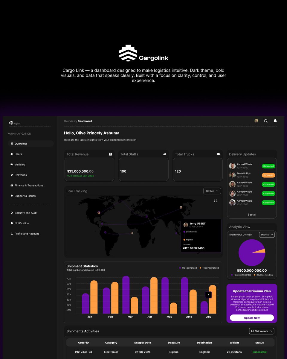 ashyfire1's tweet image. Designing logistics to feel less like stress and more like clarity 🚚✨
#UXUI #UIDesign #LogisticsTech #uithinking #uxthinking