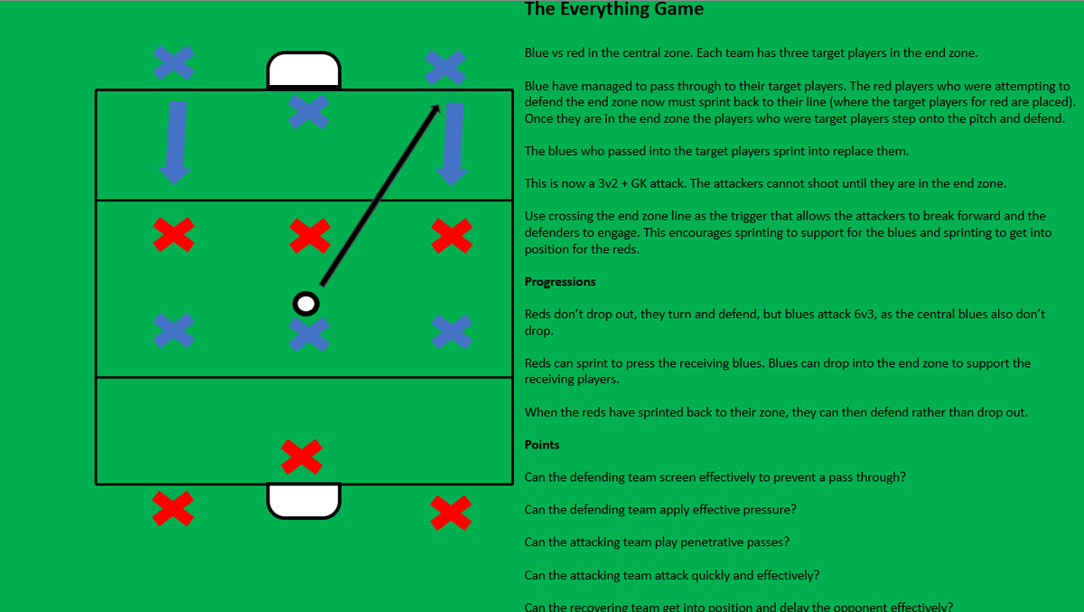 PeterPrickett's tweet image. The Everything Game