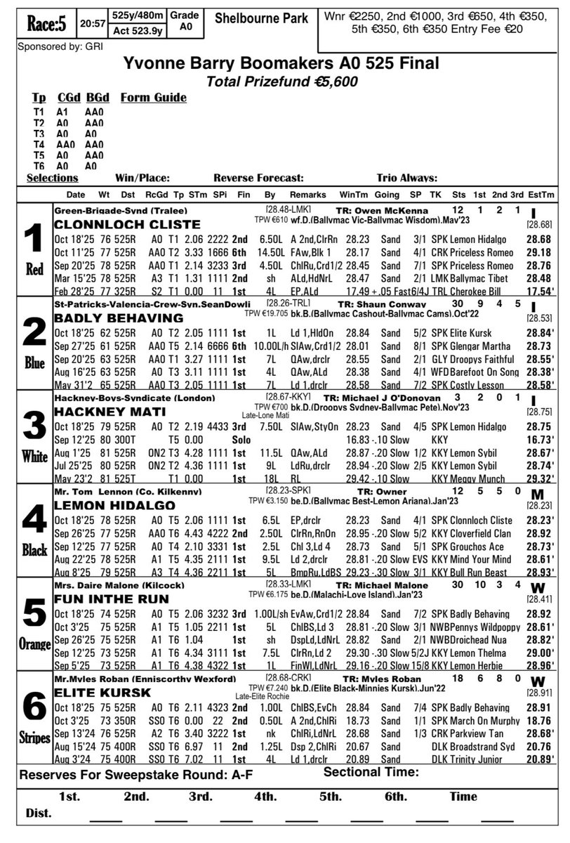 Looking forward to Elite Kursk running in an A0 final in HQ on Saturday night. Fingers crossed for a big run 🤞🏻