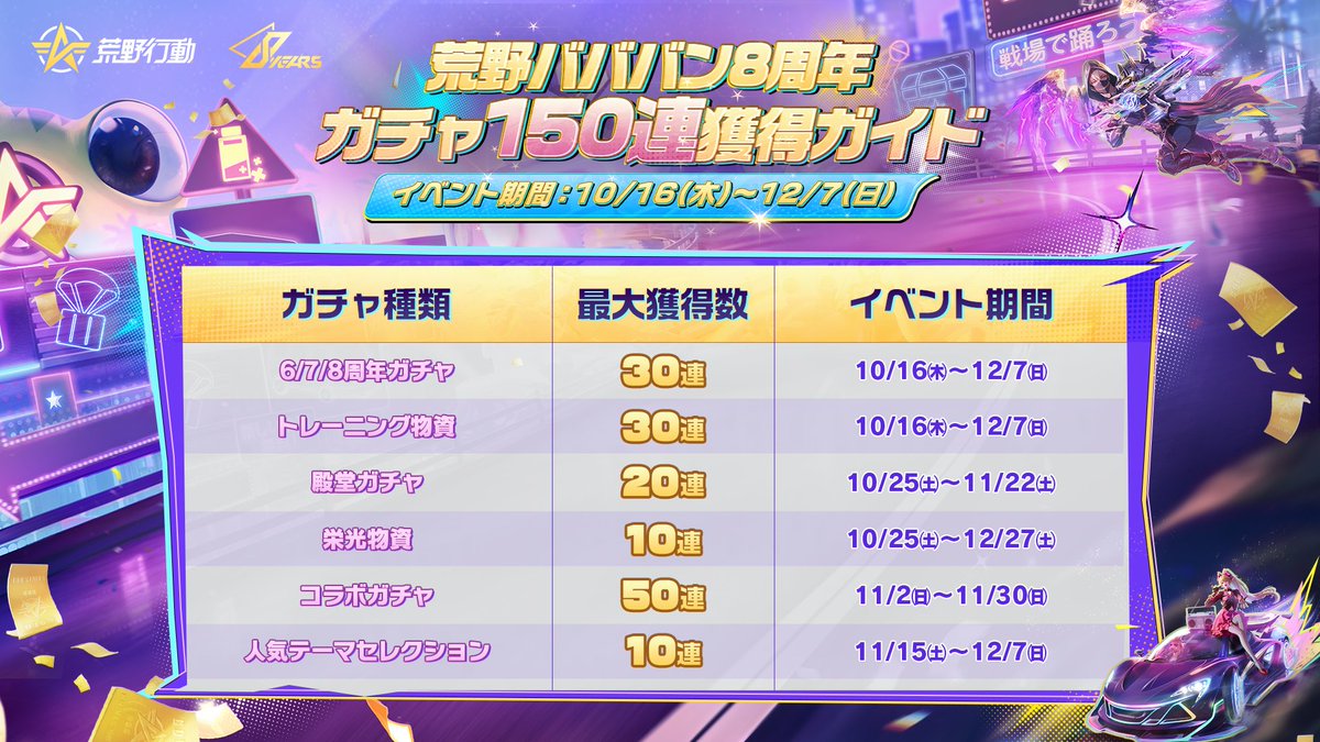 🎉いよいよ #荒野バババン8周年 イベント開幕！🎉

✨10月25日0時より、8周年記念パーティーがスタート！
🉐最大150連がもらえるイベントガイドをチェック👀

⏰さぁ、一緒に8周年を盛り上げよう！💖
