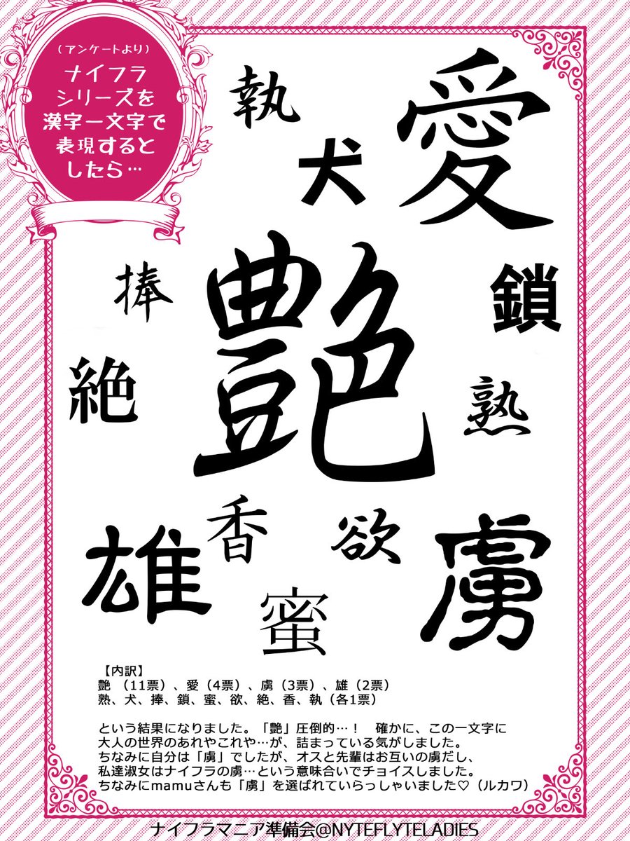 【ナイフラマニア1&amp;2再掲企画 ①】
今回は1のアンケートより「ナイフラを漢字1文字で表現するとしたら…」をご紹介します♪ ちなみに漢字のサイズは、得票数にリンクしていたりします。フォントは文字のイメージから選びました（笑）

#ナイフラマニアリバイバル
#ナイフラタイム2025