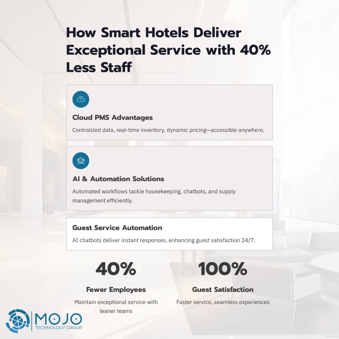 MoJoTechGroup's tweet image. How do smart hotels deliver exceptional service with 40% less staff? Cloud operations + AI automation.

#CloudPMS #HotelAutomation #AIHospitality #PropertyManagement #HospitalityTech #HotelTechnology #MoJoTechnologyGroup #mojotechgroup