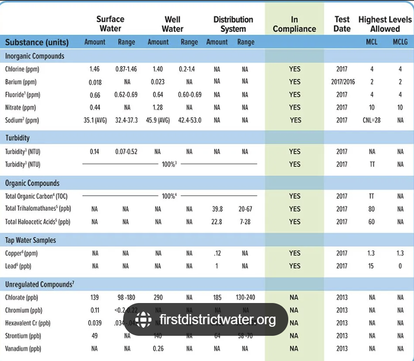 nbiweb's tweet image. #WaterQuality
Day 7, Course 7: Managing & using freshwater data:
This course highlights the importance of good practice in handling water quality data, & presents some options for their storage, management & interpretation. elearn.nilebasin.org/courses/course…
@CiwaProgram #SDG6