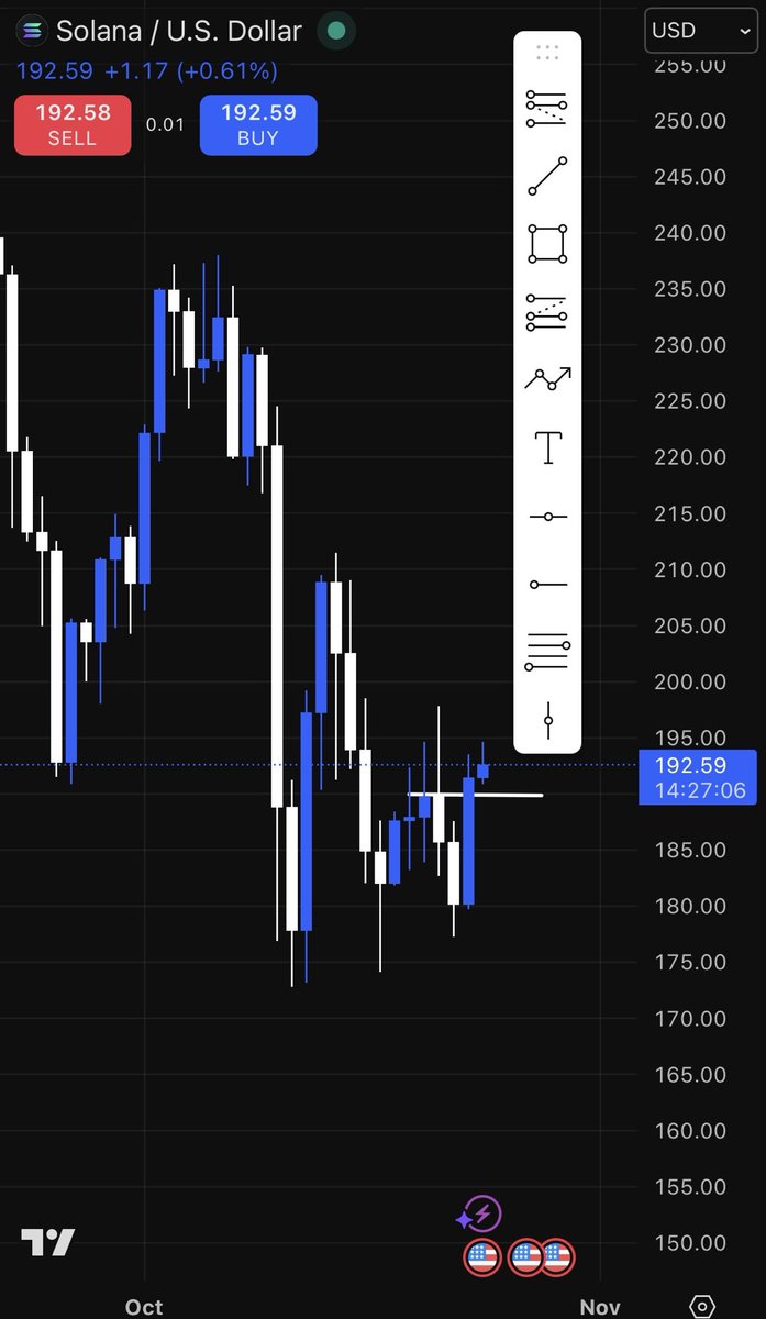 offchain_00x's tweet photo. @dodicxbt Daily bullish we going up ?? https://t.co/KPSCiOr4WU