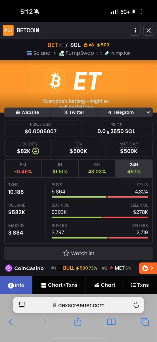 Betcoin tweet media