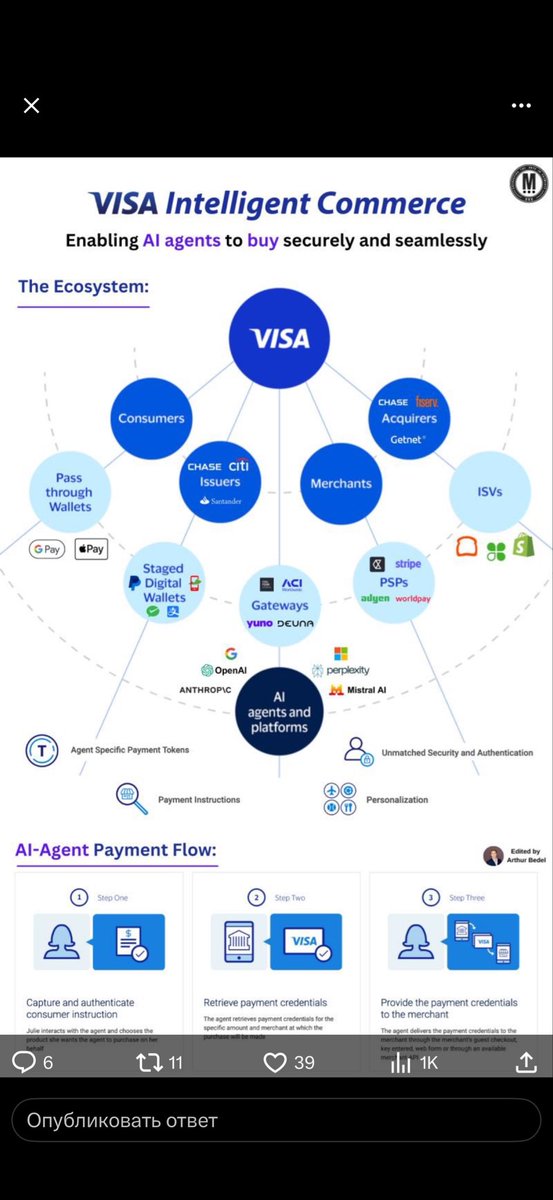 genrih99999's tweet image. 🧠 $VISA + $x402 + $KYA + $TIBBIR = The AI Agent Payment Stack of the Future

@ribbita2012 @ribbita2025 @RibbitCapital 

Welcome to the New Financial Architecture — where human intent becomes executable code through AI agents, smart wallets, and decentralized credentials. Here’s…