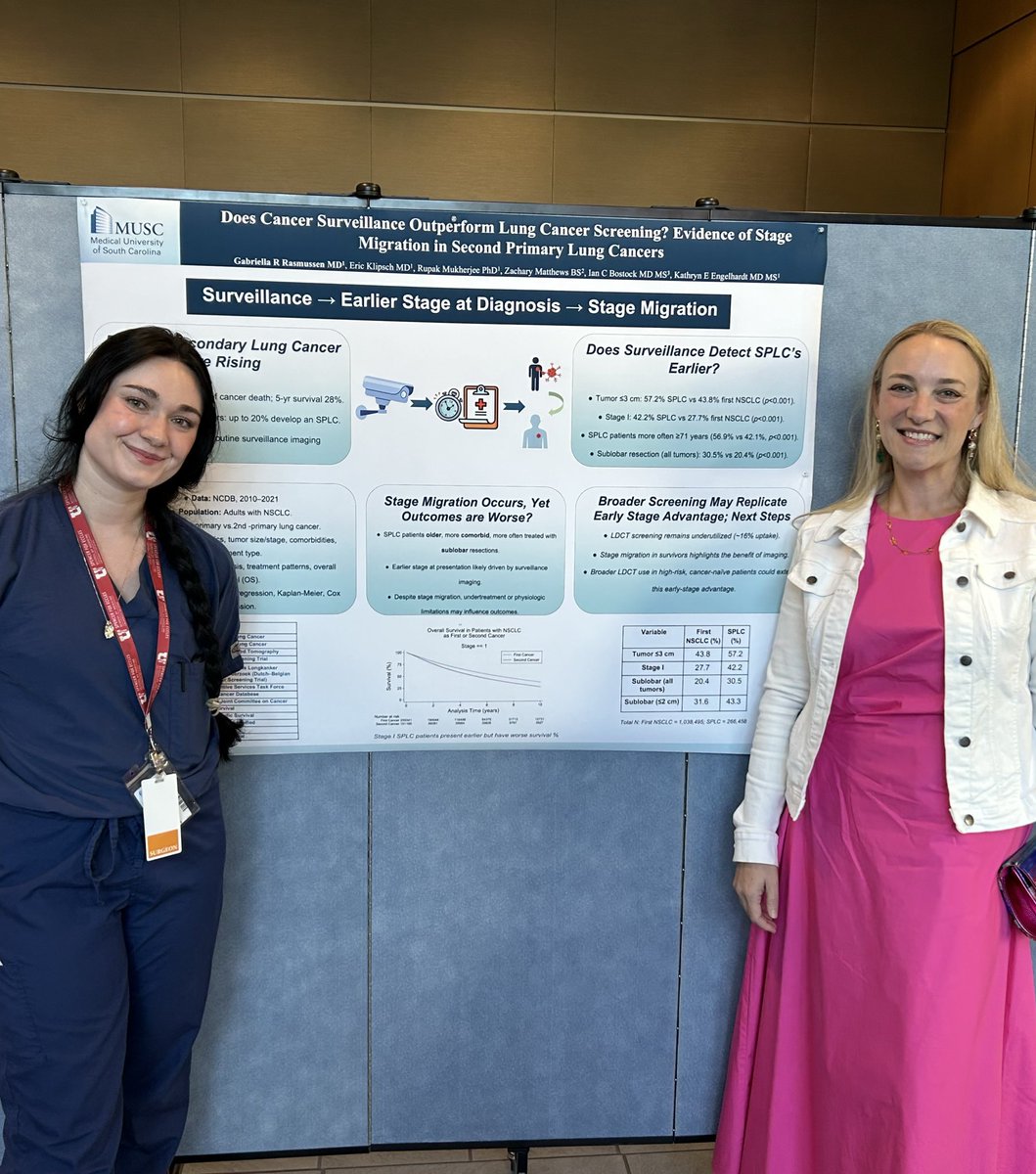 Gabriella Rasmussen, MD (@grasmussenmd) on Twitter photo Grateful for the excellent mentorship at <a href="/MUSCGenSurg/">MUSC General Surgery Residency</a> <a href="/MUSCSurgery/">MUSC Department of Surgery</a> , <a href="/KateEEngelhardt/">Kathryn E Engelhardt, MD MS</a>! Will be discussing our work at Resident Research day today! 🫁 #surgery #thoracic #Match2026 Grateful for the excellent mentorship at <a href="/MUSCGenSurg/">MUSC General Surgery Residency</a> <a href="/MUSCSurgery/">MUSC Department of Surgery</a> , <a href="/KateEEngelhardt/">Kathryn E Engelhardt, MD MS</a>! Will be discussing our work at Resident Research day today! 🫁 #surgery #thoracic #Match2026