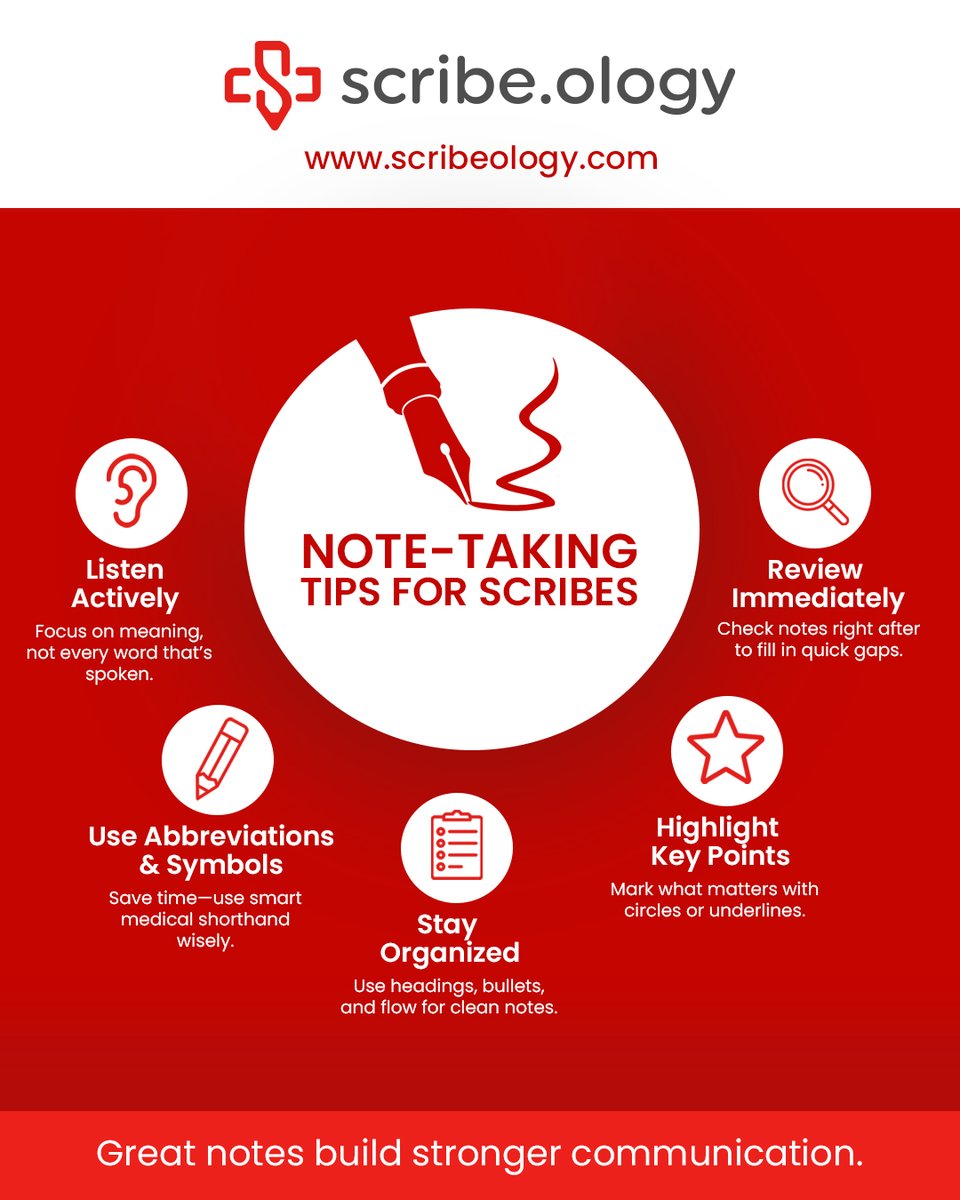 Scribe.ology tweet media