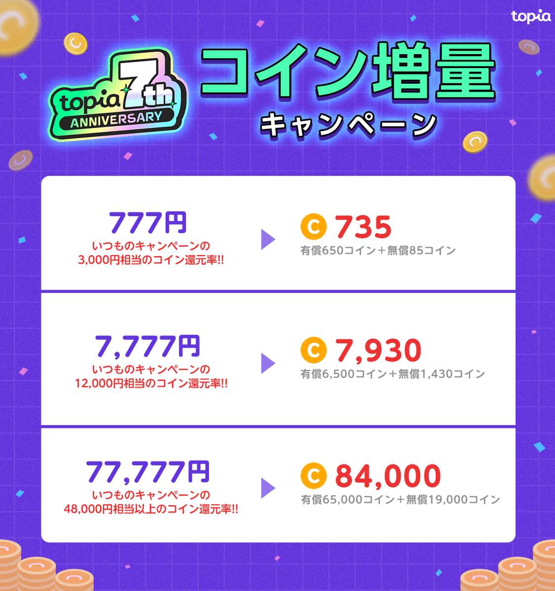 7️⃣7️⃣7️⃣7️⃣7️⃣7️⃣7️⃣7️⃣7️⃣7️⃣ ＼💰コイン増量キャンペーン🆙/／  7️⃣7️⃣7️⃣7️⃣7️⃣7️⃣7️⃣7️⃣7️⃣7️⃣ 7周年の特別プランをご用意しました💁🏻✨ Webコインは120円からチャージ可能なので、この機会にぜひご利用ください💖  🔻開催 ...