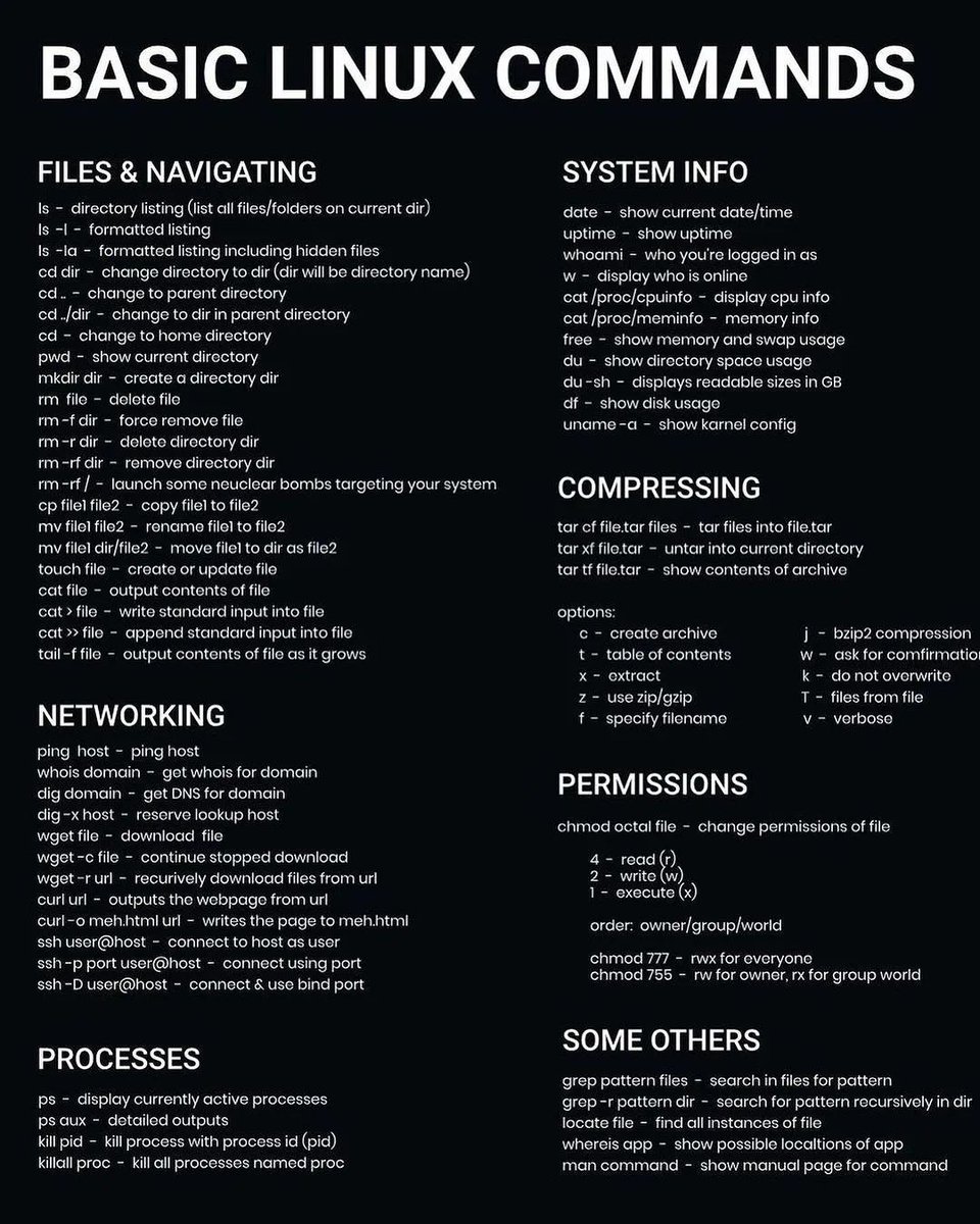 Cypher_484's tweet image. Basic Linux commands you should know 💪
#linuxcommands #cybersecurity