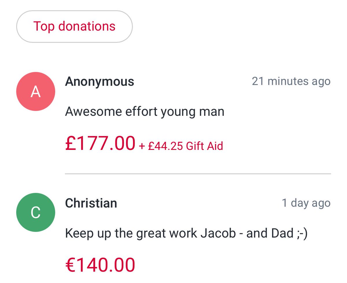 Two awesome donations in the last 24hrs have taken my grand fundraising total for the <a href="/RAFBF/">RAF Benevolent Fund</a> to over £68,000🎉
#TeamJacob #FuturePilot #OneHundredThousandPounds