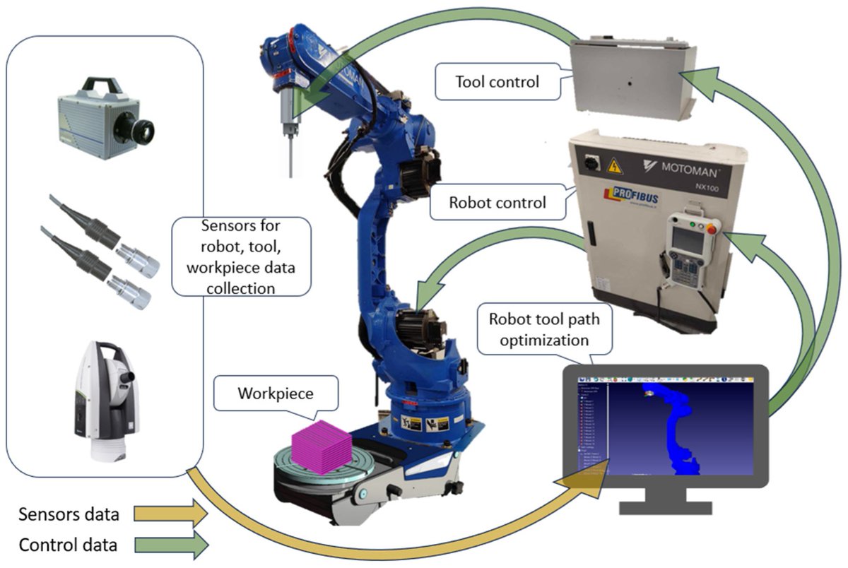RoboticsMDPI's tweet image. #HighlyCitedPaper
📖 Industrial Robots in Mechanical Machining: Perspectives and Limitations
✍  By Mantas Makulavičius, Sigitas Petkevičius, Justė Rožėnė, etc.
🏘️From Vilnius Gediminas Technical University
👉mdpi.com/2218-6581/12/6…
#Robotics #roboticmachining