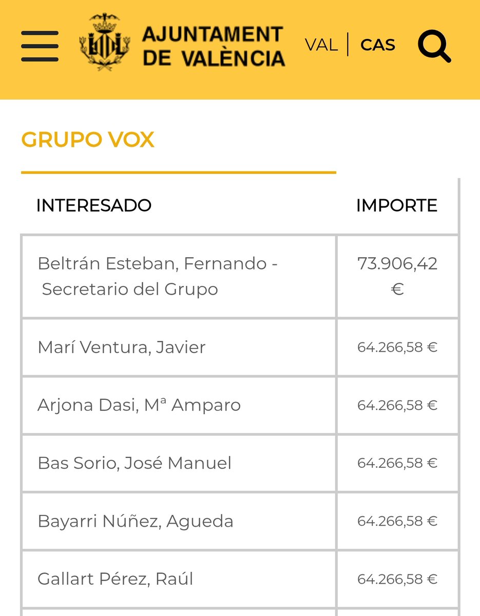 Mira, <a href="/RaulGallart80/">Raúl Gallart (GIRAUTERS) 📲</a>.

Si me contestas desde la cuenta secundaria al menos procura que no se sepa que eres tú (haces las capturas desde la principal y luego subes la imagen a la secundaria).

¿En esto empleas los 64.000 euros que te caen del Ayuntamiento de Valencia?