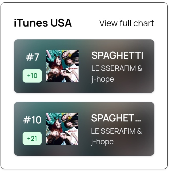 Bangtan Streamers⁷⊙⊝⊜ tweet media