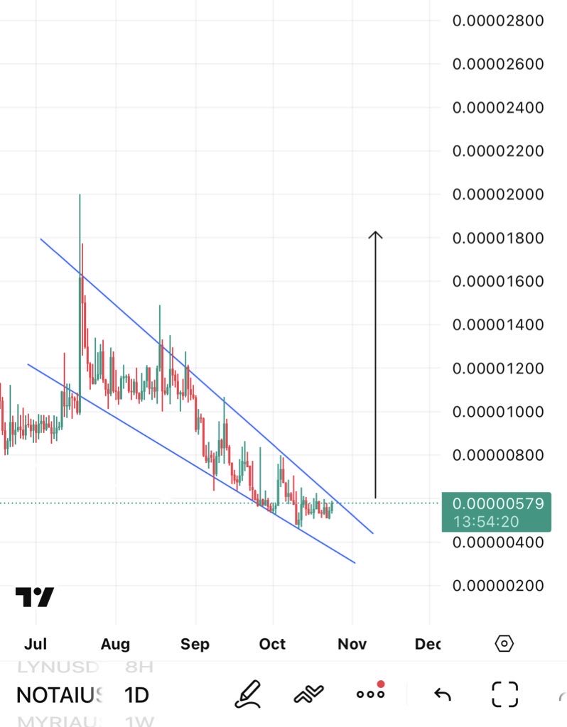 Crypto News & Insights | Bitcoin News | KuCoin
