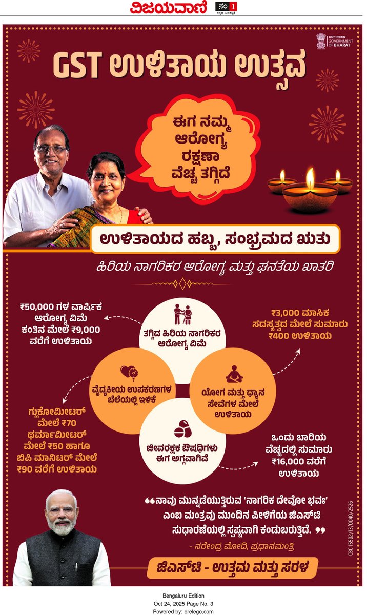 CBC_Bengaluru's tweet image. ಉಳಿತಾಯದ ಹಬ್ಬ, ಸಂಭ್ರಮದ ಋತು 💸
ಈಗ ನಮ್ಮ ಆರೋಗ್ಯ ರಕ್ಷಣಾ ವೆಚ್ಚ ತಗ್ಗಿದೆ 🩺
ಹಿರಿಯ ನಾಗರಿಕರ ಆರೋಗ್ಯ ಮತ್ತು ಘನತೆಯ ಖಾತರಿ 

#NextGenGST #GSTReforms 

@nsitharaman @nsitharamanoffc @mppchaudhary @FinMinIndia @GST_Council @cbic_india @PIB_India @MIB_India @DG_PIB @sjaju1 @DDNewslive @DDNational