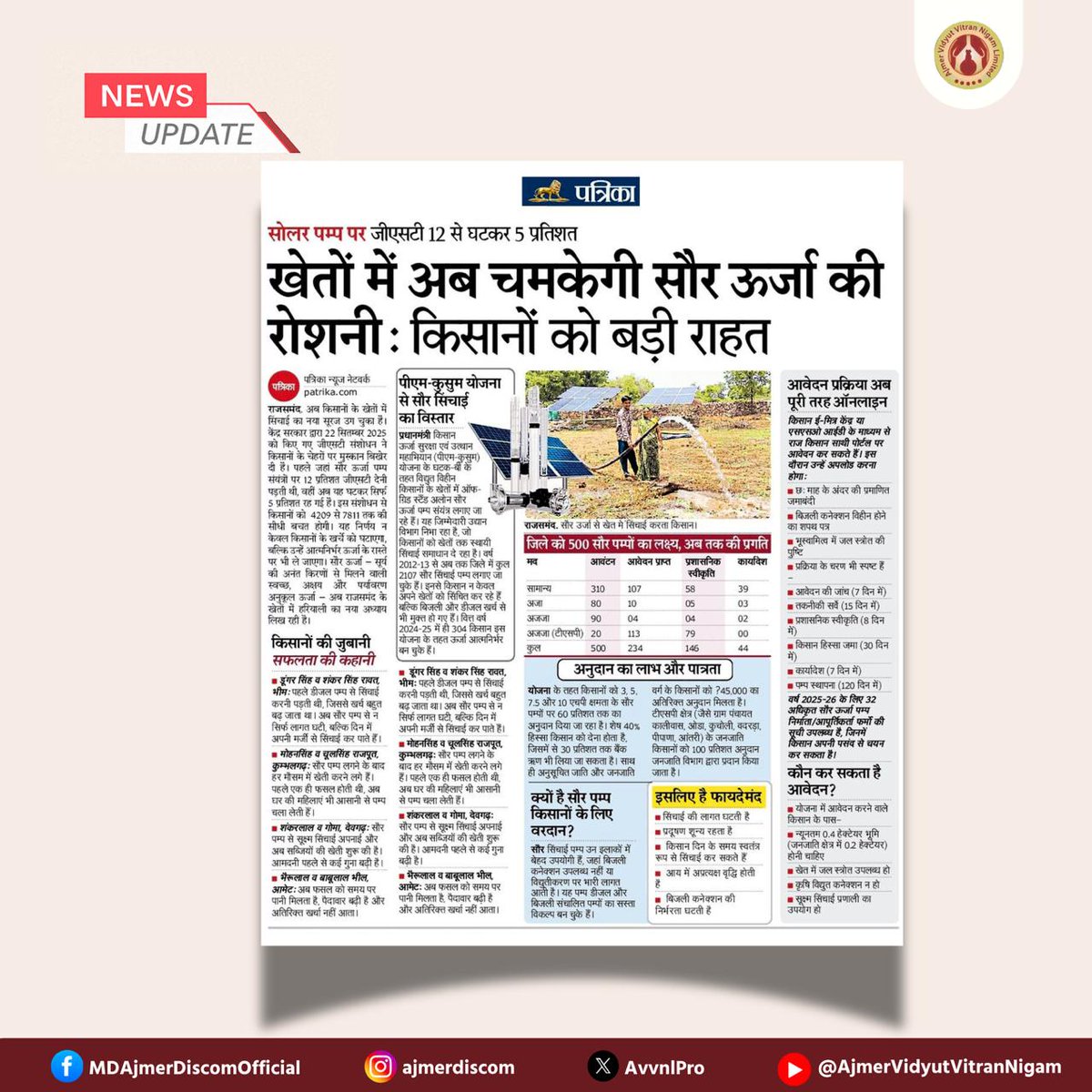 स्वच्छ और सुलभ सौर ऊर्जा से घट रही है सिंचाई की लागत और किसानों को दिन के समय मिलने लगी है निर्बाध बिजली 
#SolarEnergy #CleanEnergy