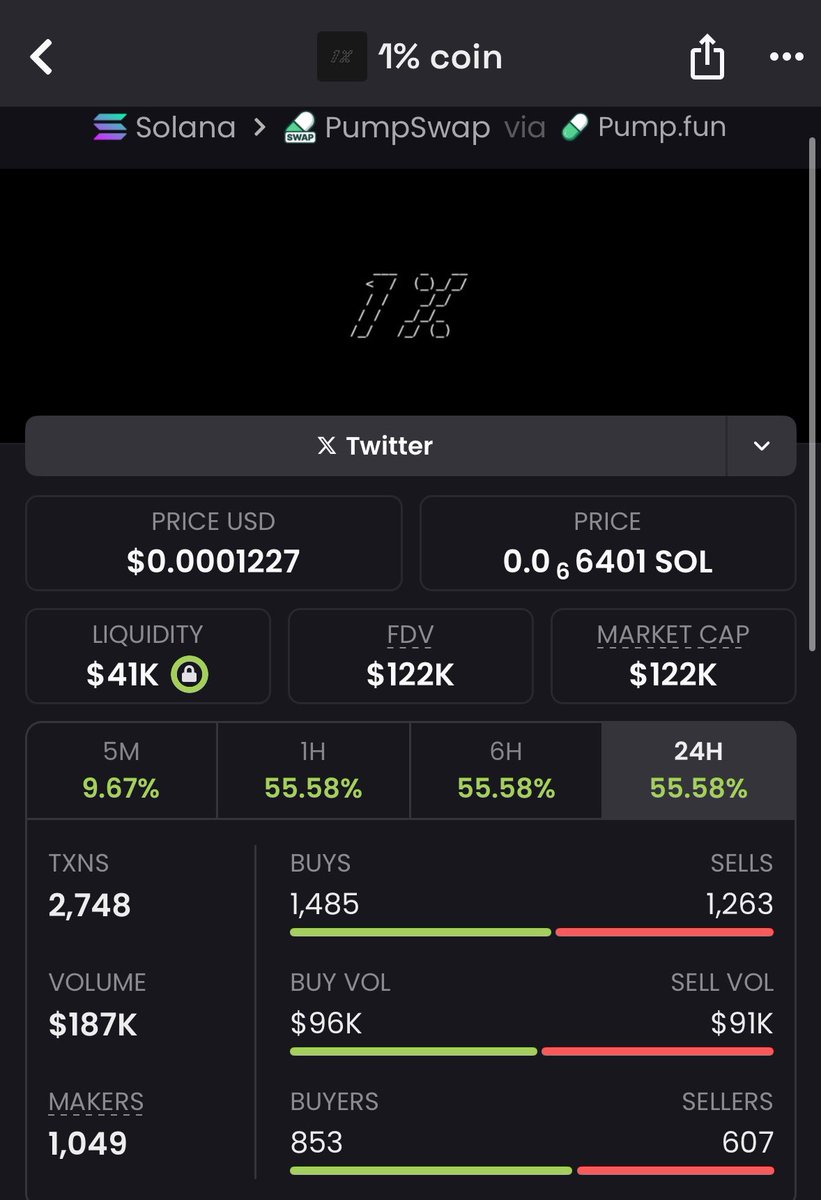 DiamondDenups's tweet photo. TG family caught #1coin at $16k mcap — full send to $122k Mcap  💥
Not sharing on Twitter anymore

JADKVctQ2uSqdzAiJZFUFP78qwc2XD3yQu12yLaHpump

DM to tap in
#SolanaMemeCoins https://t.co/U8DgkEgMCT