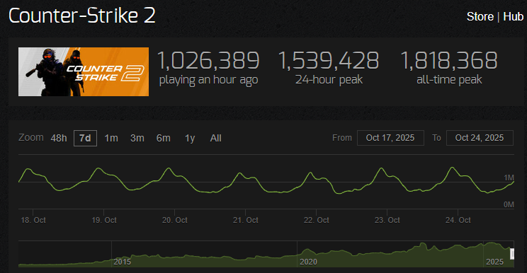 CS2 ProSkin tweet media