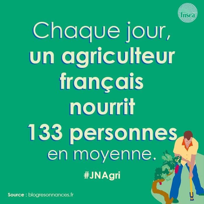 Petit rappel du jour ! 😉

#jaimelespaysans #agriculteur #agriculture #FrAgTw