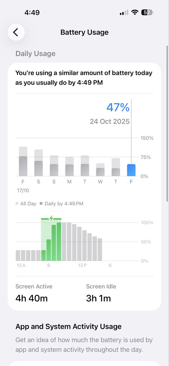 TechBushPro's tweet image. Absolute rubbish battery on a brand new iPhone 16 ProMax on iOS 26.
Thanks @gregjoz for messing battery of this phone via software update.