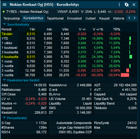 AcumenFutures's tweet image. Nokian Renkaat Oyj. #TYRES Tänään käynyt 6 kk korkeimmassa noteerauksessaan.