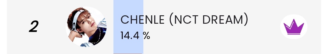 📣 QUEERI VOTE UPDATE D-1

Current rank : #2
🎯 TOP 1
🔚 Oktober 25, 2025

Don't stop to vote for chenle! Please secure chenle's position, keep the gap with the opponent!

#CHENLE #천러 #辰乐  #FromLilsunsForChenle