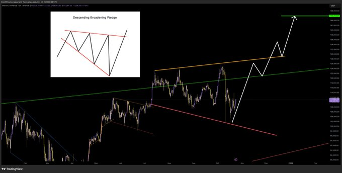 Evan$XRT tweet media