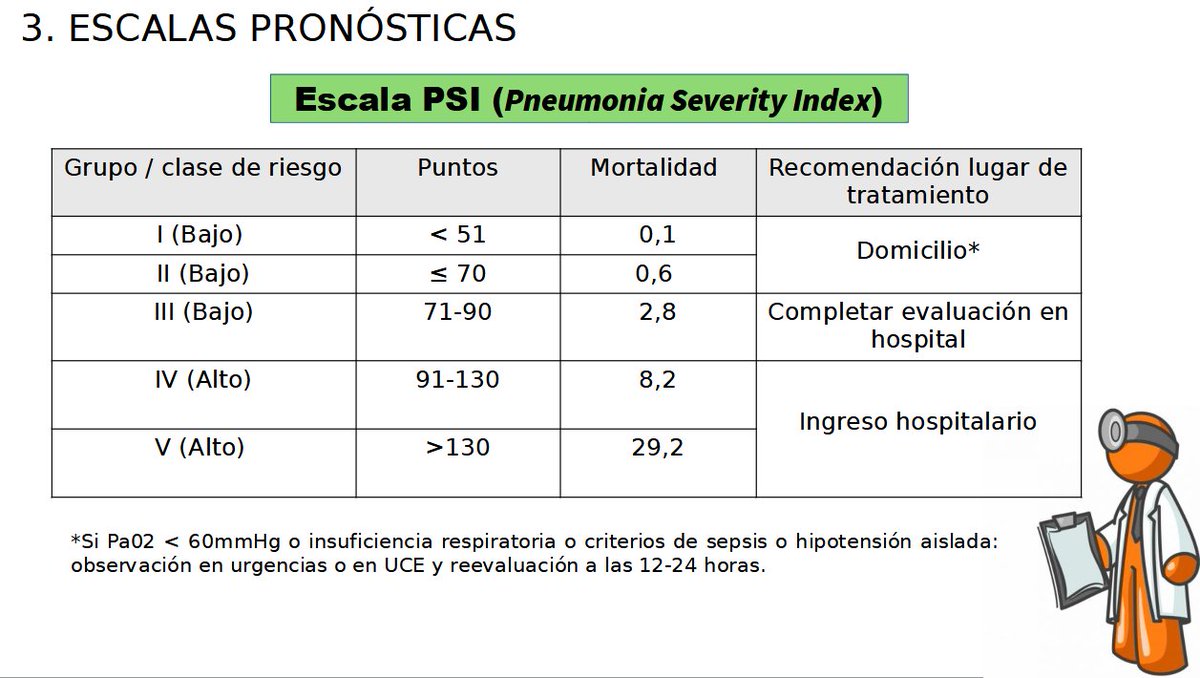 🗓️📚Hoy nuestra R1 <a href="/MAngelesFdz/">Mª Ángeles</a>  se estrenó con su primera sesión clínica, actualizándonos sobre las nuevas recomendaciones de las guías para el manejo de la neumonía adquirida en la comunidad 🧠👏¡Enhorabuena por este gran comienzo! 👏#Residencia
