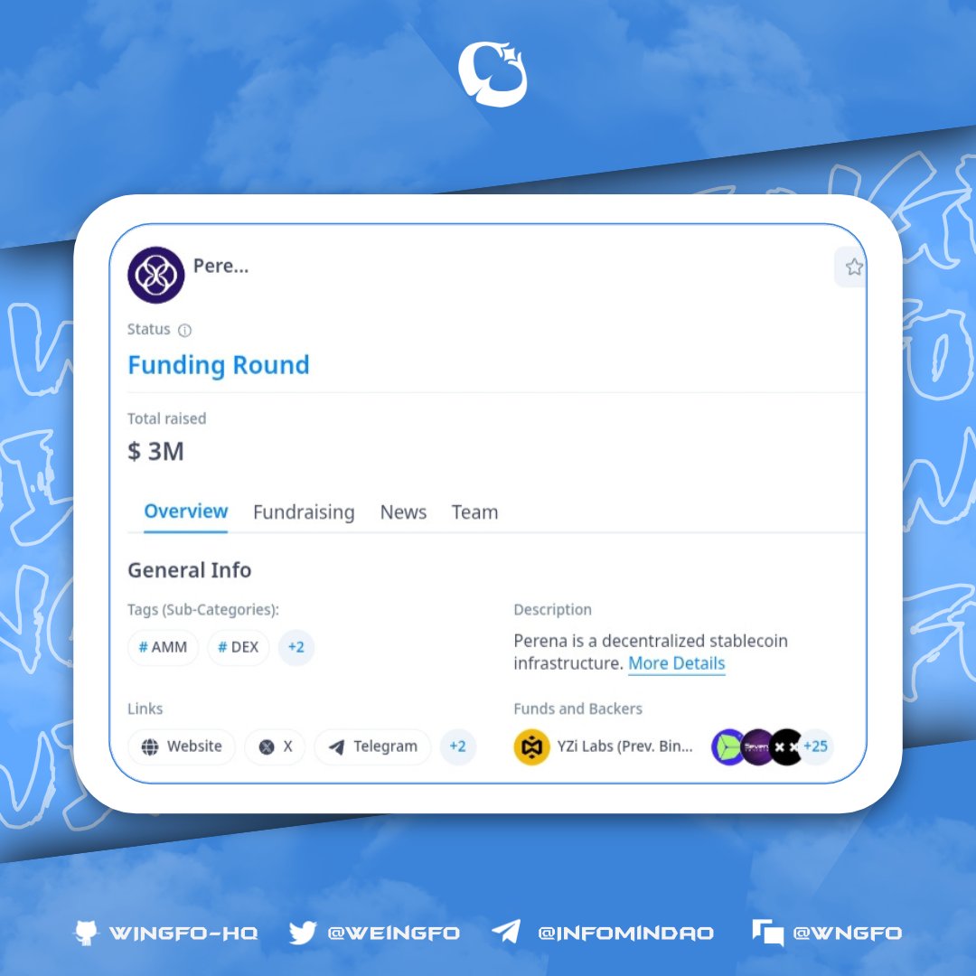 weingfo's tweet photo. Retroactive @perena Season 1 | Petals & Badges Guide

Backed by Susquehanna International Group, Alpen Capital, and Hermeneutic Investments Perena has raised $3M to redefine onchain yield.

Join the retro now:
https://t.co/LI9Gwmh269

→ Connect your Solana wallet
→ Go to Portfolio and deposit USDC
→ Earn Petals and collect Badges

📌 Reward Formula:
Petals earned × Badge multipliers + Referral Rewards = Final Season Reward

Earning system:
• Every $1 hold per day = 1 Petal
• Every $1 yield earned = 1,000 Petals
• Refer friends = 10% of their Petals

Badge tiers:
• Bronze – $10 cumulative yield
• Silver – $100 cumulative yield
• Gold – $1,000 cumulative yield
• Platinum – $5,000 cumulative yield

Note: Only USDC minted directly on parena qualifies for Season 1 Petals. Legacy tokens or AMM transfers won’t count

Source and Details: https://t.co/gmmapTIfUA
