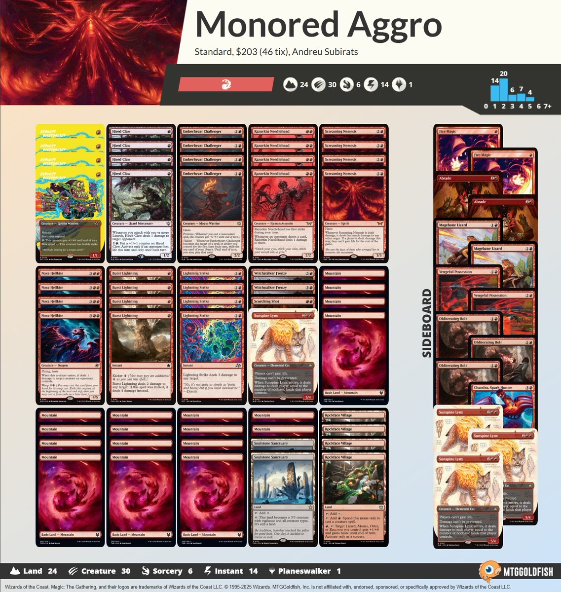 Arcanis Infinity XXIII & XXIV tweet media