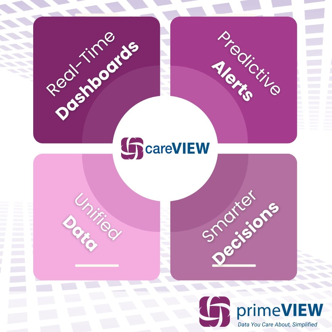 Prime Care Tech tweet media