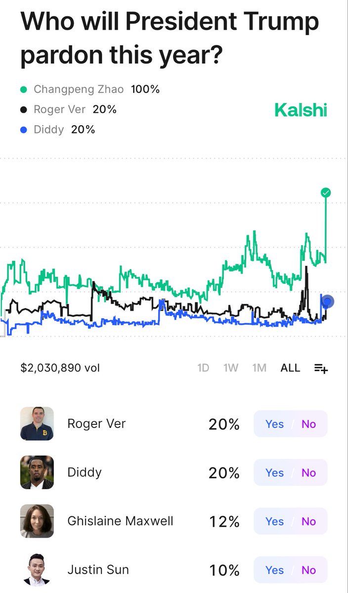 Who are we gonna pardon today?