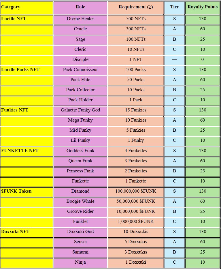 $CTL Airdrop &amp; Loyalty Points 

I told you The <a href="/the_citadel_gg/">The Citadel</a> team rewards conviction! 

This isn't just a random drop, it's a calculated Loyalty System designed to reward the real day ones. We already knew those Discord roles mattered, now we know why!

This is your master plan
