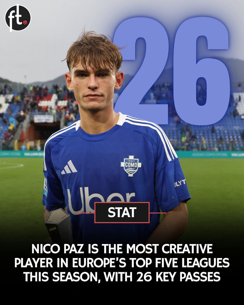 Football Tweet โฝ๎จ (@football__tweet) on Twitter photo ๐ Most chances created in Europe's top five league this season:
๐ฆ๐ท Nico Paz โ 26
๐ซ๐ท Adrien Thomasson โ 23
๐น๐ท Arda Gรผler โ 23
๐ซ๐ท Kylian Mbappรฉ โ 23
๐ต๐น Bruno Fernandes โ 22
๐ฎ๐น Federico Dimarco โ 22
๐ซ๐ท Maxime Lopez โ 22
๐ช๐ธ Pedri โ 22
๐ง๐ท Vinรญcius Jรบnior โ 22
๐ฉ๐ช David Raum โ 21 ๐ Most chances created in Europe's top five league this season:
๐ฆ๐ท Nico Paz โ 26
๐ซ๐ท Adrien Thomasson โ 23
๐น๐ท Arda Gรผler โ 23
๐ซ๐ท Kylian Mbappรฉ โ 23
๐ต๐น Bruno Fernandes โ 22
๐ฎ๐น Federico Dimarco โ 22
๐ซ๐ท Maxime Lopez โ 22
๐ช๐ธ Pedri โ 22
๐ง๐ท Vinรญcius Jรบnior โ 22
๐ฉ๐ช David Raum โ 21