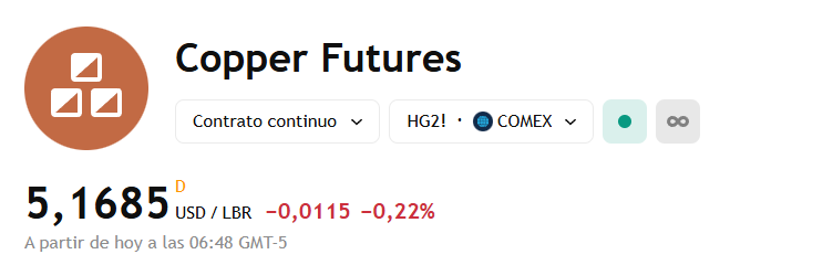 lwsresearch's tweet image. 🪙 Copper Study Group Warns of Tight Supply Ahead as Mining Disruptions Mount — Andy Home. #Cooper

📅 October 24, 2025 —  Reuters Commentary

🔍 The International Copper Study Group (ICSG) warned that unexpected mining disruptions across some of the world’s largest copper